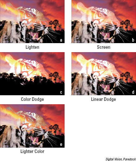 These blend modes lighten, or dodge, your layers.