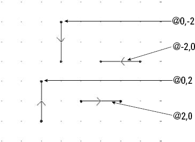 Drawing lines in the four orthogonal directions with relative coordinates. The arrow on each line shows the direction of the line.