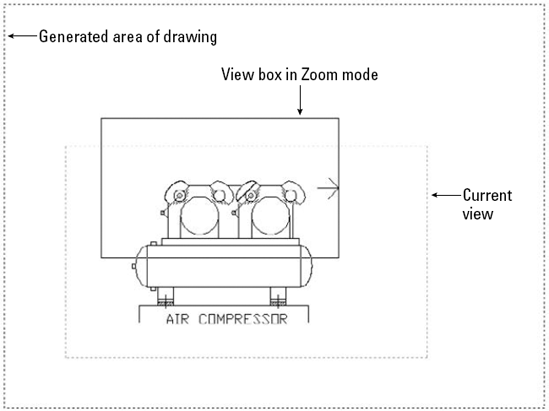 Using ZOOM Dynamic.