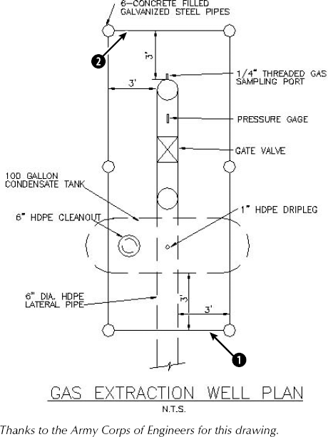 The gas extraction well schematic.