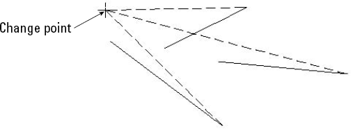 Using the CHANGE command on several lines. The original lines are shown as continuous. The new lines, after using the CHANGE command, are dashed.