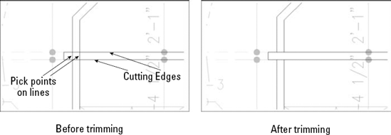 Trimming two objects by using two cutting edges.