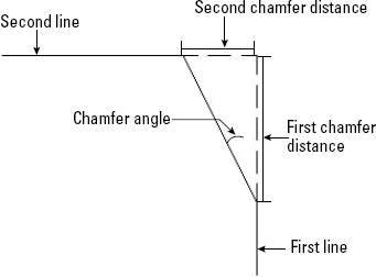 A chamfered corner.