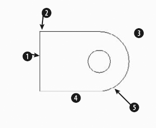 This plate consists of three lines, a circle, and an arc.