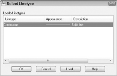 The Select Linetype dialog box as it appears before you have loaded any linetypes.