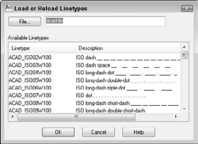 The Load or Reload Linetypes dialog box.