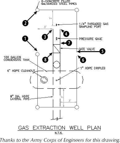 This gas extraction well plan drawing needs to be completed.