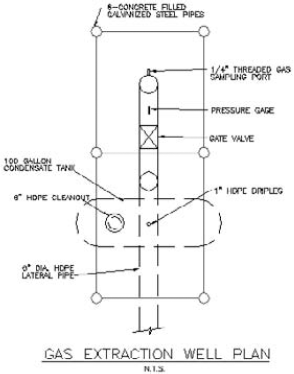 The completed drawing.