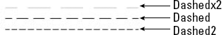 A number of the standard linetypes come in three variations, such as Dashedx2, Dashed, and Dashed2.