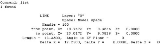 A typical listing for a horizontal line.