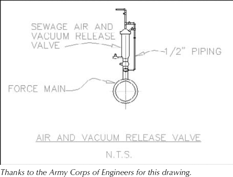 An air and vacuum release valve.