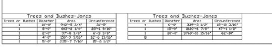 After breaking, the table appears in two sections with top labels on each section.