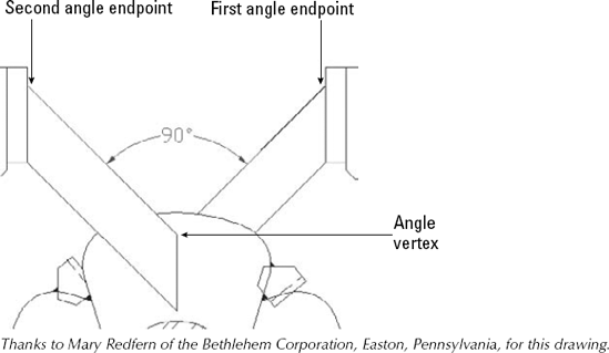 An angular dimension.