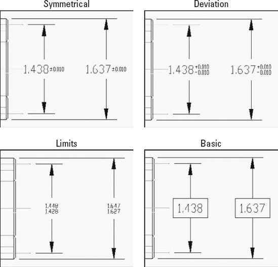 Four types of tolerances.