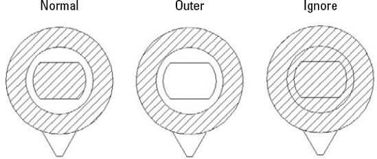 Hatching islands using the three boundary styles.