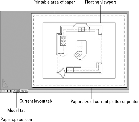 When you display a layout, the layout is automatically created, with one floating viewport through which you can see your entire drawing.