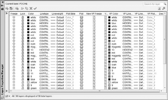 When you open the Layer Properties Manager from model space on a layout, you see columns that let you override layer properties for the current viewport.