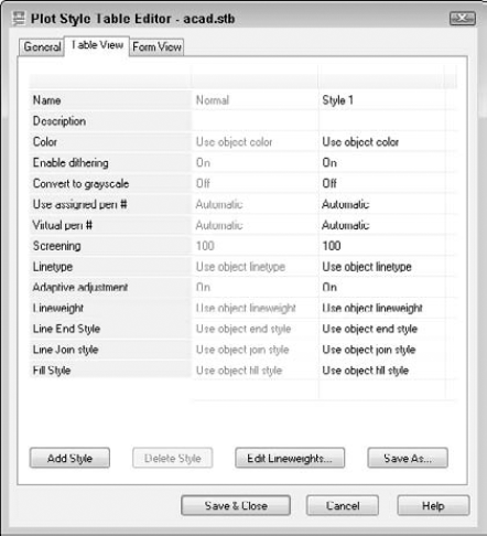 The Normal plot style is the default plot style for layers.