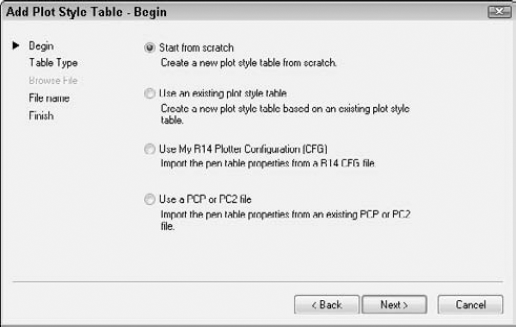 Choose the source that you want to use for the new plot-style table.