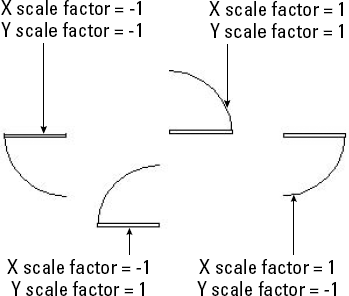 A door block inserted at various positive and negative scale factors, creating mirror images in different directions.