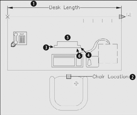 The DeskSet block after adding a move action to the armchair and a stretch action to the desk.