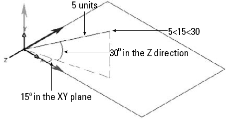 A line drawn using spherical coordinates.