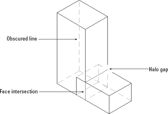 This model uses HALOGAP, OBSCUREDLTYPE, and OBSCUREDCOLOR to display hidden lines.