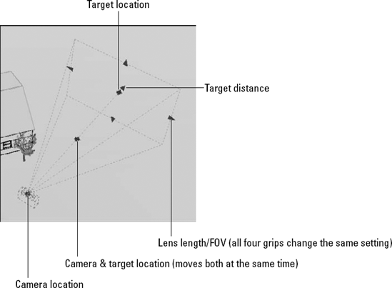 Grip-editing a camera.