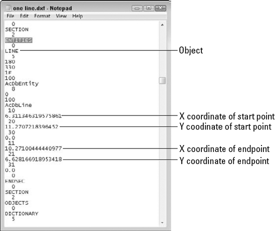 Most CAD programs accept the DXF file format.