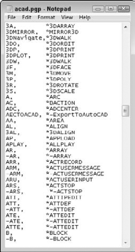 You can edit the acad.pgp file to create keyboard shortcuts for AutoCAD commands.