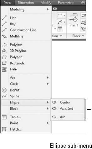 The AutoCAD Draw menu with the Ellipse sub-menu displayed.