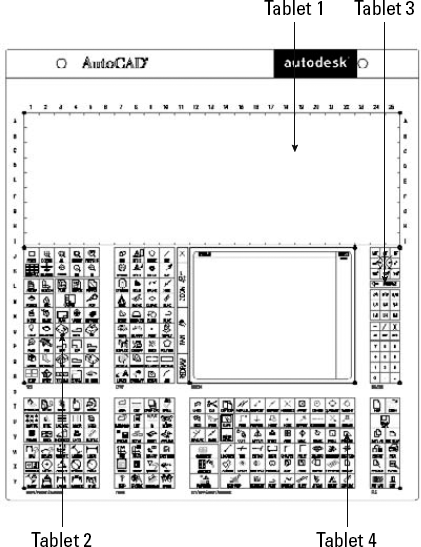 The standard digitizer Tablet menu and its four parts.