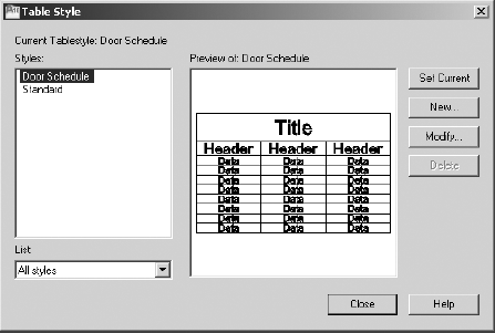 The Table Style dialog box with Door Schedule as the current table style