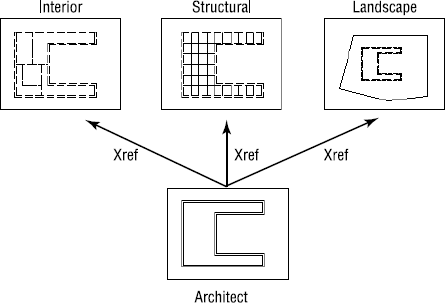 A single floor plan as an xref to three subcontractors
