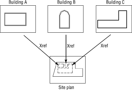 Three buildings as xrefs to a single site plan