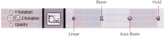 (Left) Stopwatch and Include This Property In Graph Editor Set buttons. Both buttons are toggled on. (Center) Graph Editor composition switch (Right) Keyframes displayed on the timeline