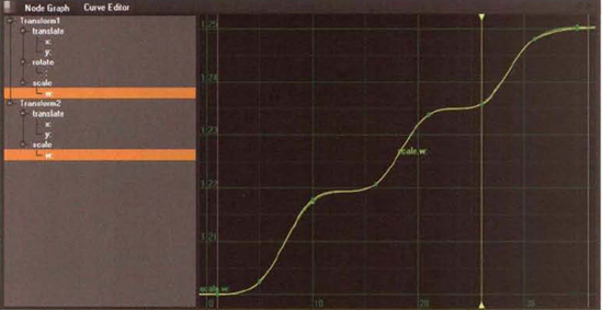 Transform1 and Transform2 nodes overlapping Scale curves in the Curve Editor