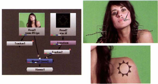 (Left) Transform tracking network. A starburst graphic is transform tracked to the shoulder of a model. (Top Right) The three track anchors used by the Tracker1 node. The Tracker2 node is a duplicate of the Tracker1 node and has its Transform menu set to Match-Move. (Bottom) A detail of the starburst merged with the footage after the tracking data is applied. A sample Nuke script is included as transform_track.nk in the Tutorials folder on the DVD.