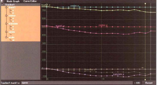 Motion track curves for one track anchor, as seen in the Curve Editor