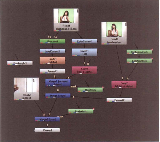 The final node network