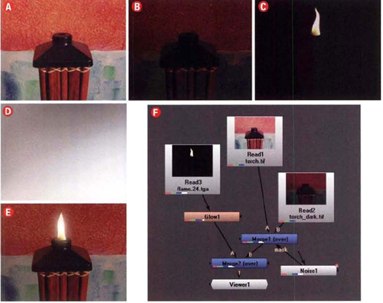 (A) Properly-exposed plate of a torch and wall (B) Underexposed version of plate (C) Flame element (D) Soft fractal pattern created by Noise node (E) Final composite (F) Node network. To see the flickering effect of the Noise node, open and play back the noise_flicker.nk script from the Tutorials folder on the DVD.