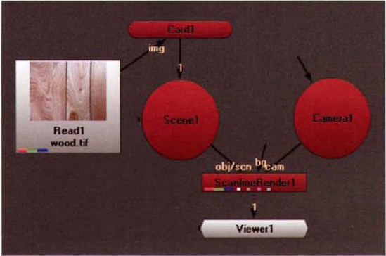 Node network of a 3D environment. A sample Nuke script is included as simple_3D.nk in the Tutorials folder on the DVD.