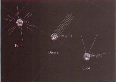 Point, direct, and spot lights