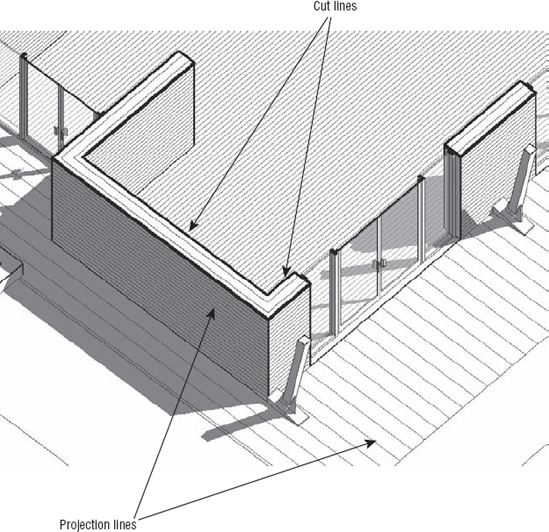 Cut and projection graphics are defined for each element.