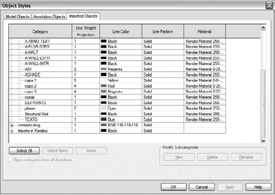 Imported CAD layers represented as subcategories.