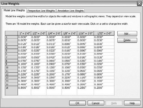 Model line weights vary depending on the view scale.