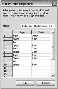 Make a new pattern using this sample as a guide.