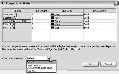 Overriding host layers in the Host Layer Line Styles Dialog box.