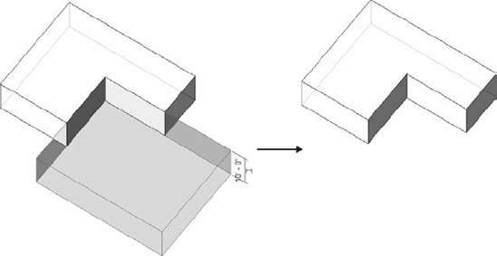 A void form intersecting a solid form creates a different form.