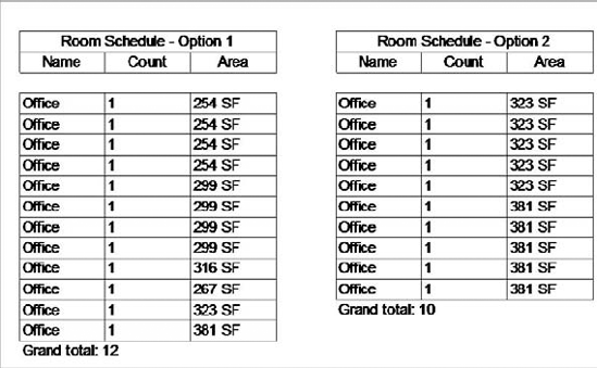 The design options in schedule form.